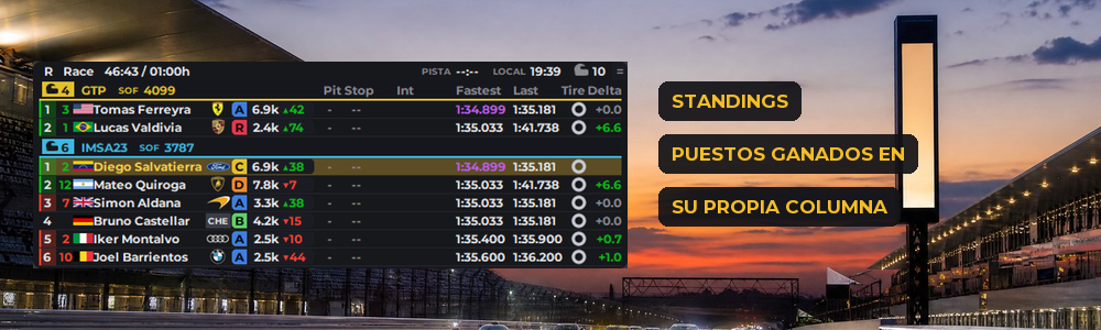 La posicion tenida y los puestos ganados al lado