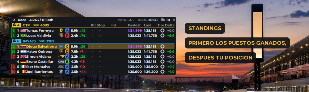 Los puestos ganados primero, con su color, y la posicion en blanco