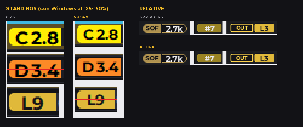 Las pastillas del Standings y del Relative, antes y ahora