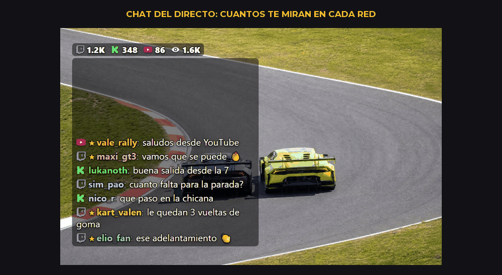 Los espectadores de cada red arriba del chat