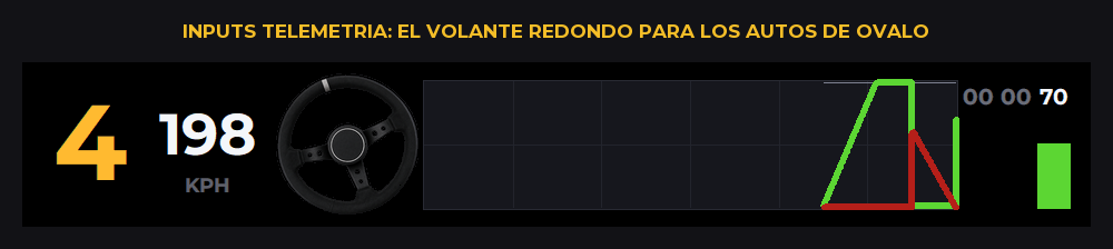 El volante redondo en Inputs Telemetria