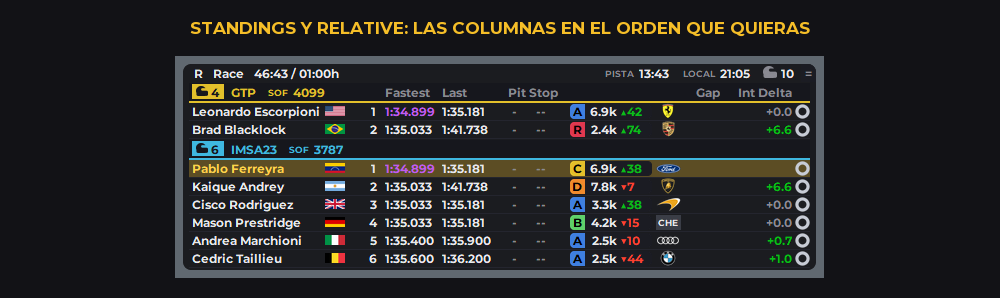 Standings con otro orden de columnas
