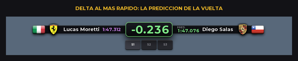 PRED. en tu tiempo