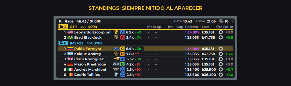 El Standings al aparecer