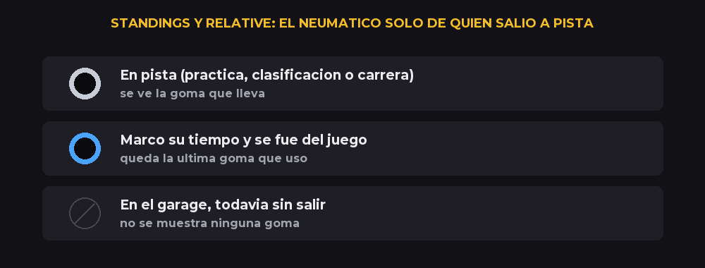 Standings y Relative