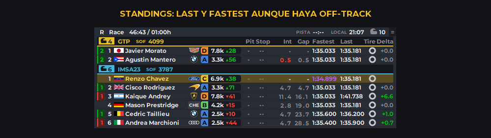 Last y Fastest aunque haya off-track